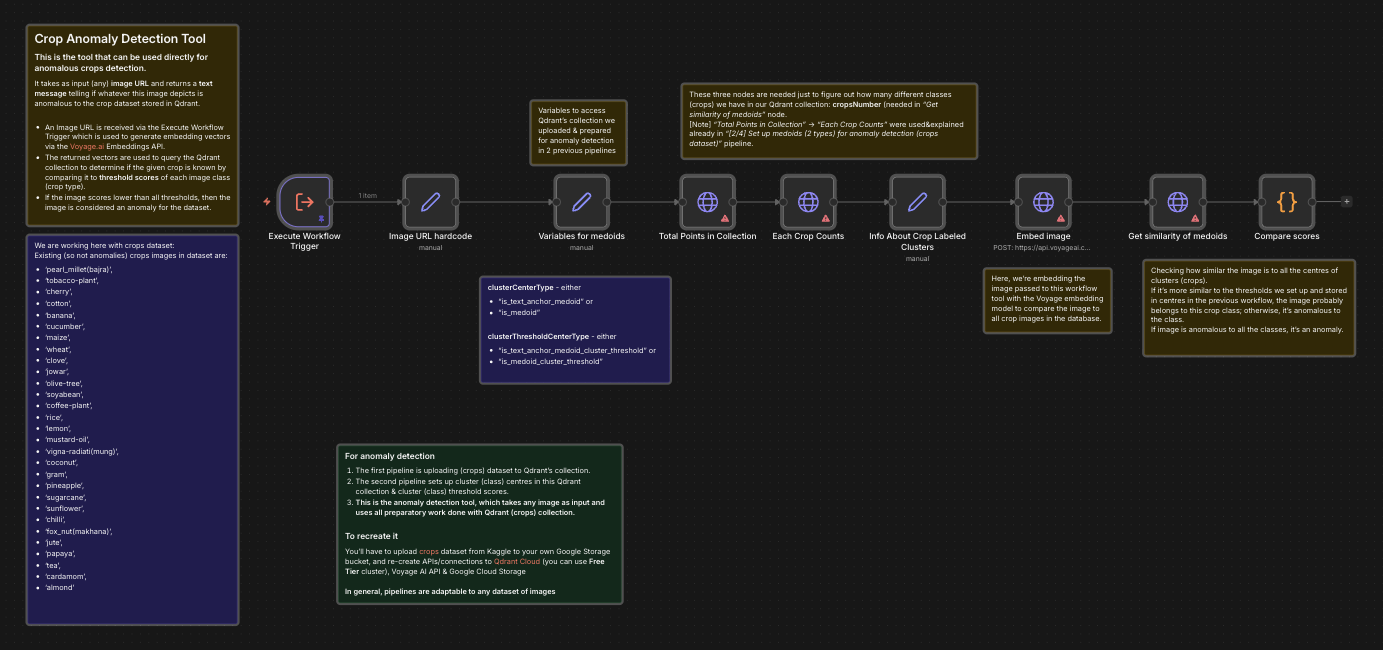 AI Research RAG workflow preview