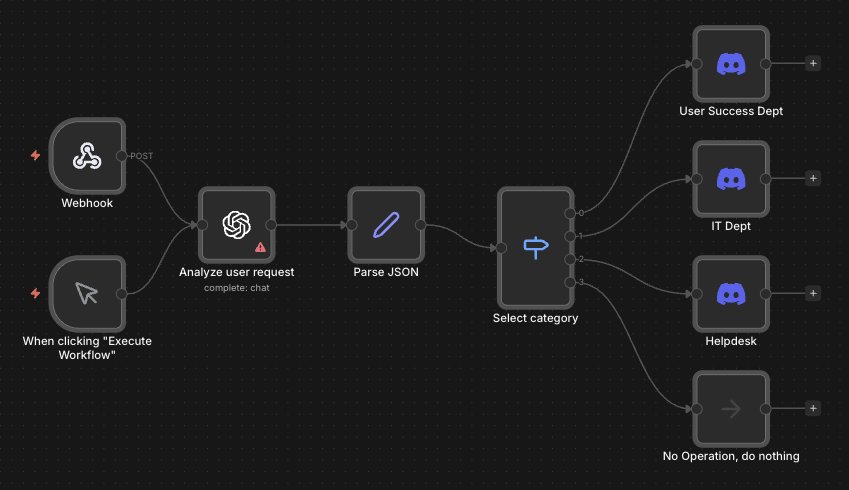 Discord workflow preview