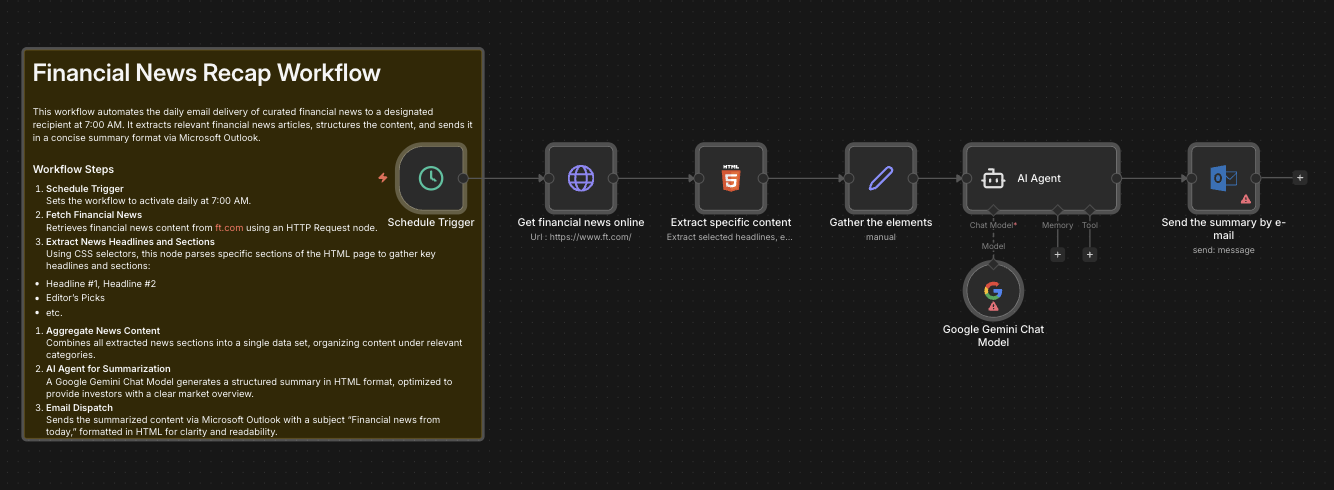 Gmail workflow preview
