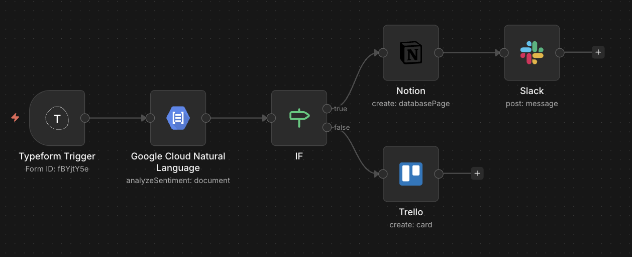 Notion workflow preview