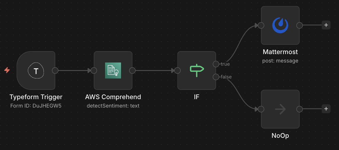 Other Integrations workflow preview