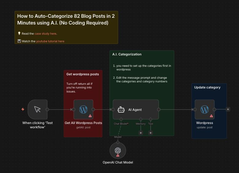 WordPress workflow preview